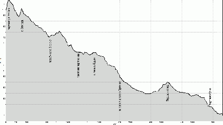 профиль трека