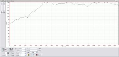 профиль трека
